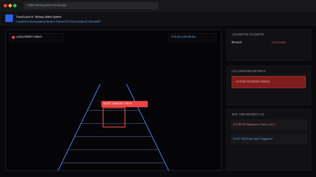 TrackGuard AI Dark Screenshot